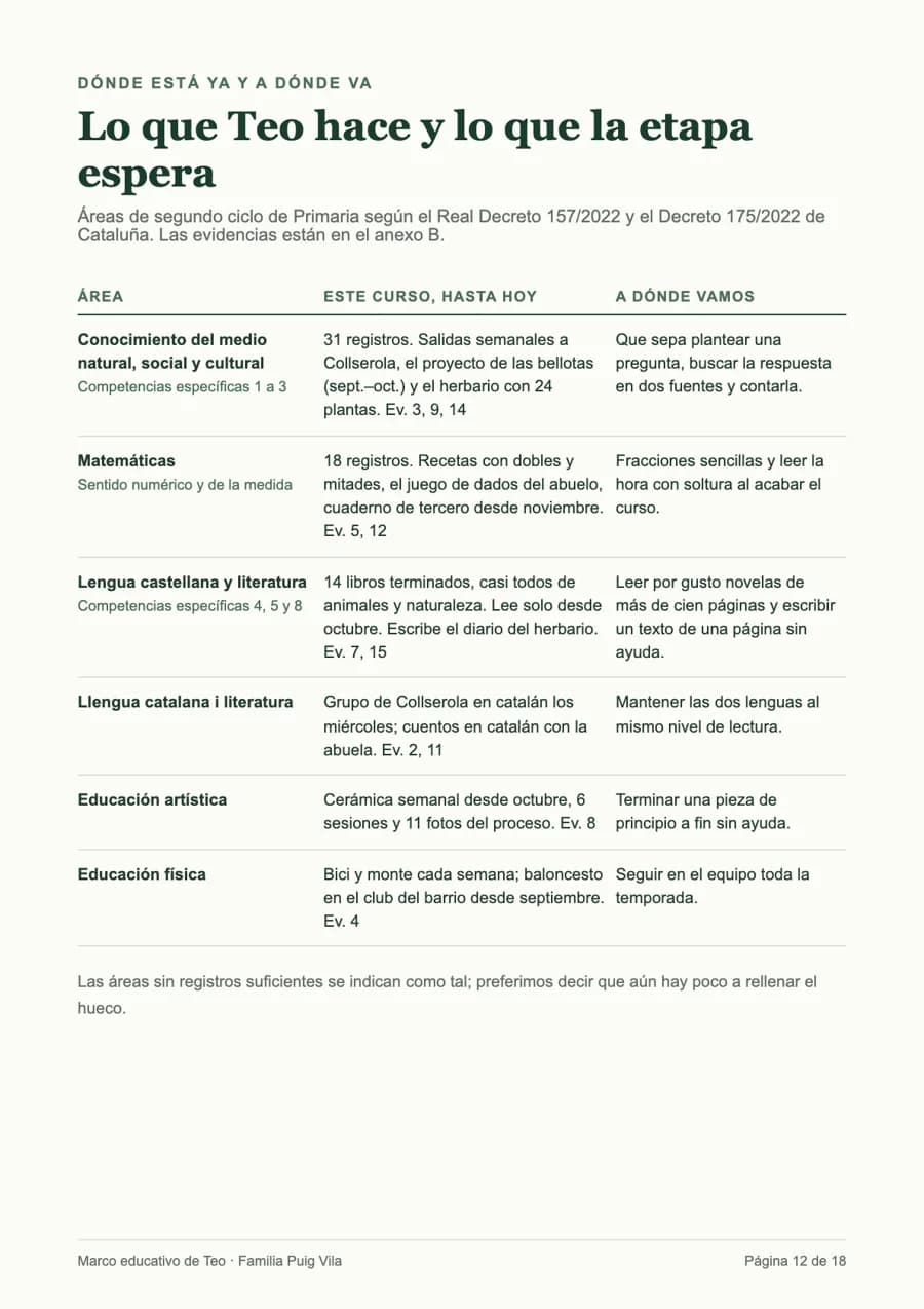 Dónde está ya y a dónde va